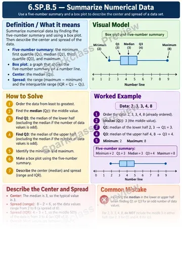 Knowledge Guide · Summarize numerical data sets — Grade 6 worksheet preview