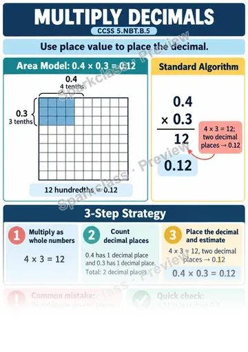 Knowledge Guide · Multiply Decimals — Grade 5 worksheet preview