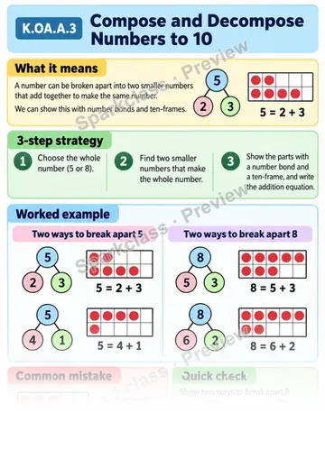 Knowledge Guide · Compose and Decompose Numbers to 10 — Kindergarten worksheet preview