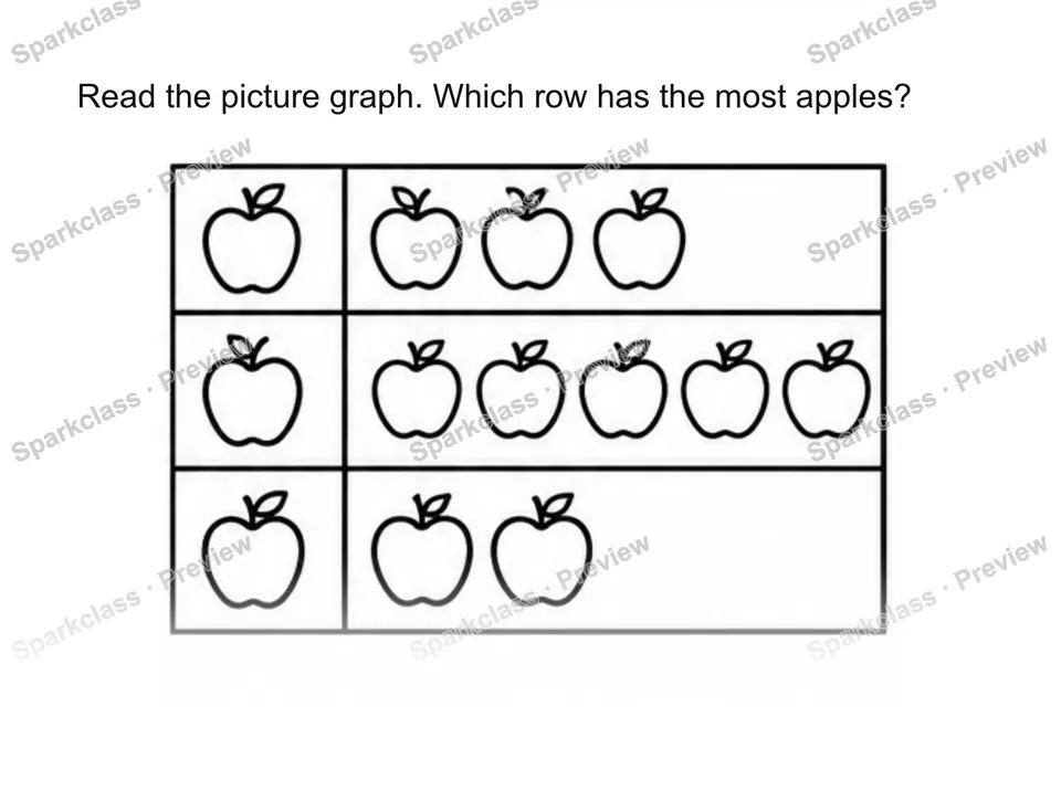 Compare the category counts. — page 1
