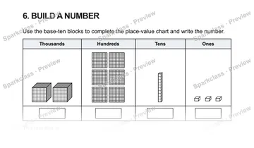 6. BUILD A NUMBER Use the base-ten blocks to complete the place-value chart and write the number. Thousands Hundreds Tens Ones The number is . — Grade 5 problem preview