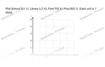 Plot School S(1,1), Library L(1,4), Park P(5,4), Pool B(5,1). Each unit is 1 block. 0 1 2 3 4 5 6 0 1 2 3 4 5 x y — Grade 5 problem preview