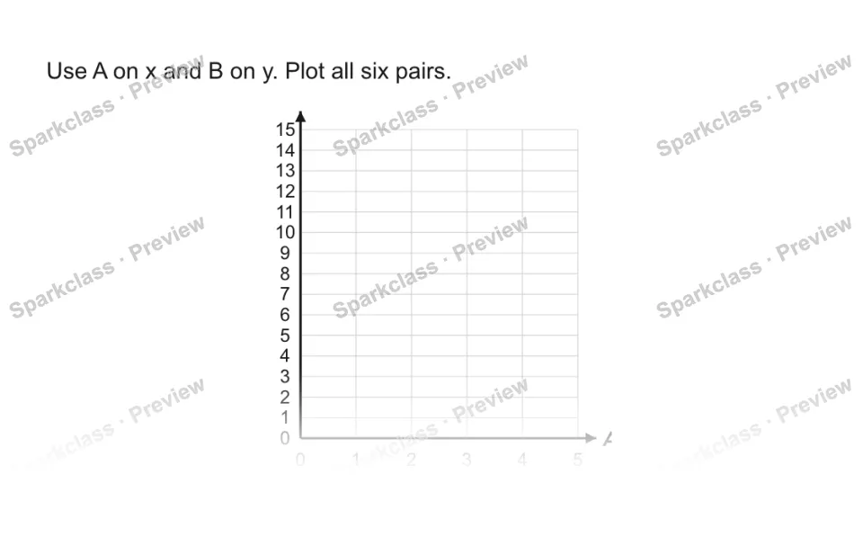 Use A on x and B on y. Plot all six pairs. 0 1 2 3 4 5 0 1 2 3 4 5 6 7 8 9 10 11 12 13 14 15 A B — page 1