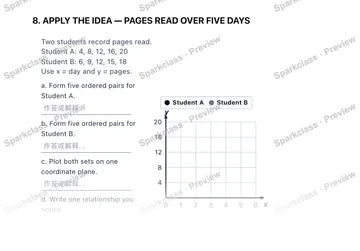 8. APPLY THE IDEA — PAGES READ OVER FIVE DAYS Two students record pages read. Student A: 4, 8, 12, 16, 20 Student B: 6, 9, 12, 15, 18 Use x = day and y = pages. a. Form five ordere — Grade 5 problem preview