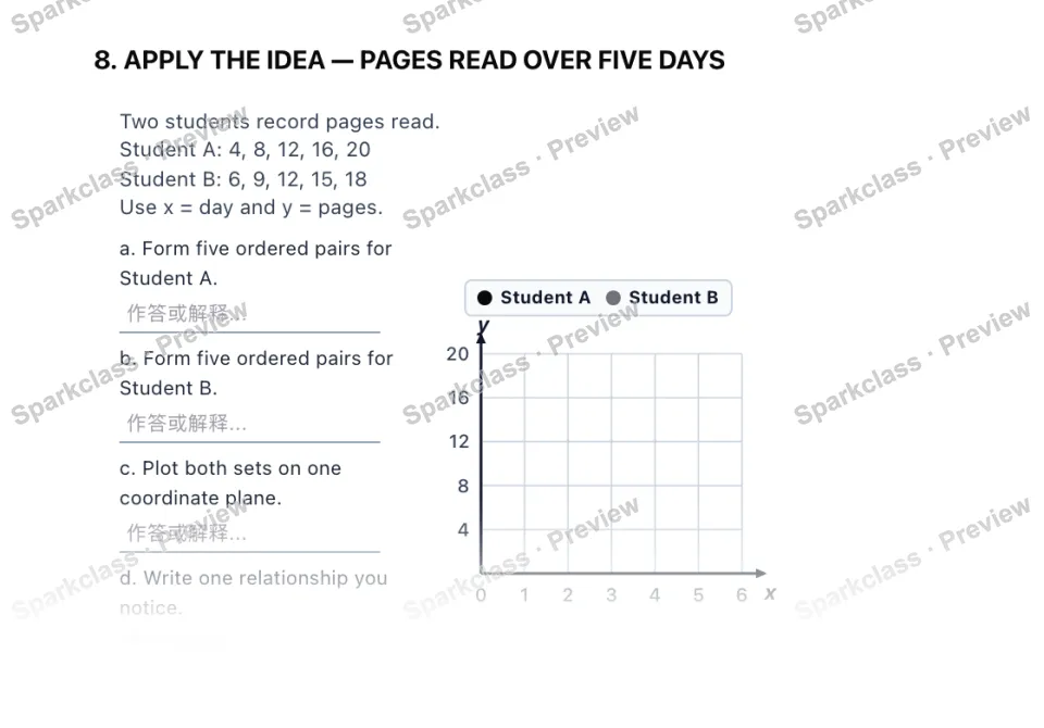 8. APPLY THE IDEA — PAGES READ OVER FIVE DAYS Two students record pages read. Student A: 4, 8, 12, 16, 20 Student B: 6, 9, 12, 15, 18 Use x = day and y = pages. a. Form five ordere — page 1