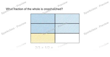 What fraction of the whole is crosshatched? 2/3 × 1/2 = — Grade 5 problem preview