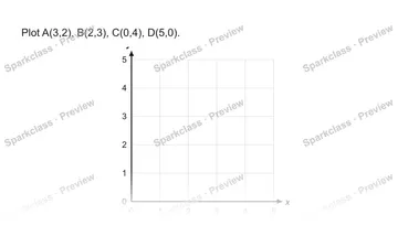 Plot A(3,2), B(2,3), C(0,4), D(5,0). 0 1 2 3 4 5 0 1 2 3 4 5 x y — Grade 5 problem preview
