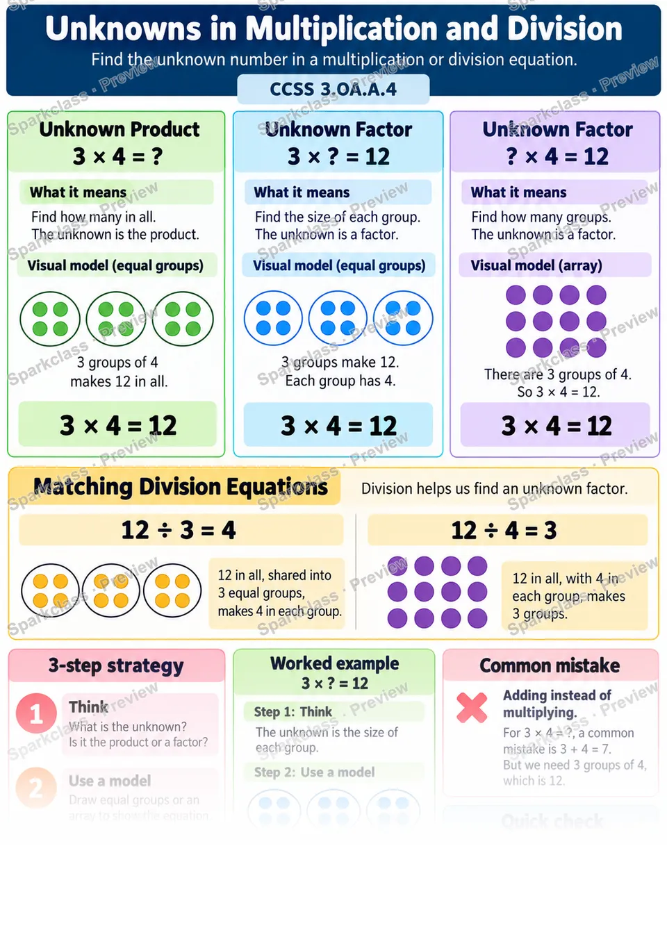 Knowledge Guide · Unknowns in Multiplication and Division — page 1