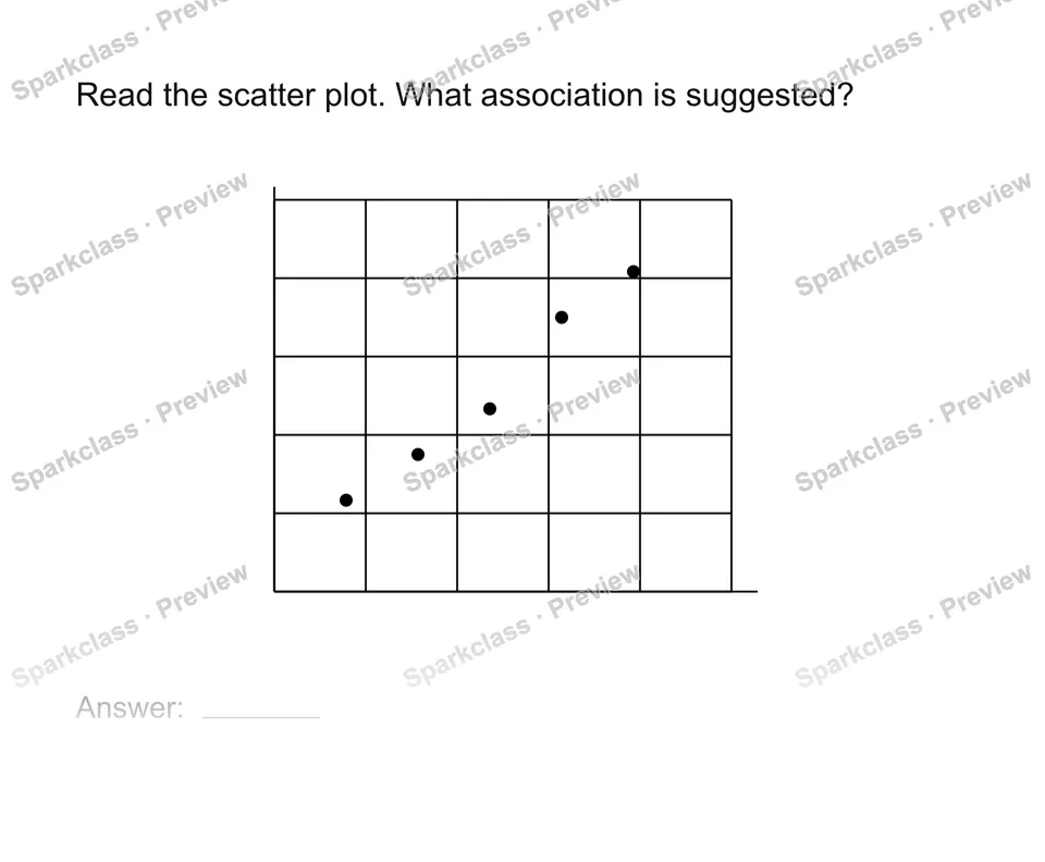 Read a scatter plot — page 1