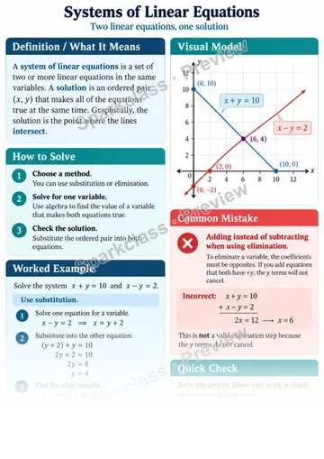 Knowledge Guide · Solve systems of two linear equations — Grade 8 worksheet preview